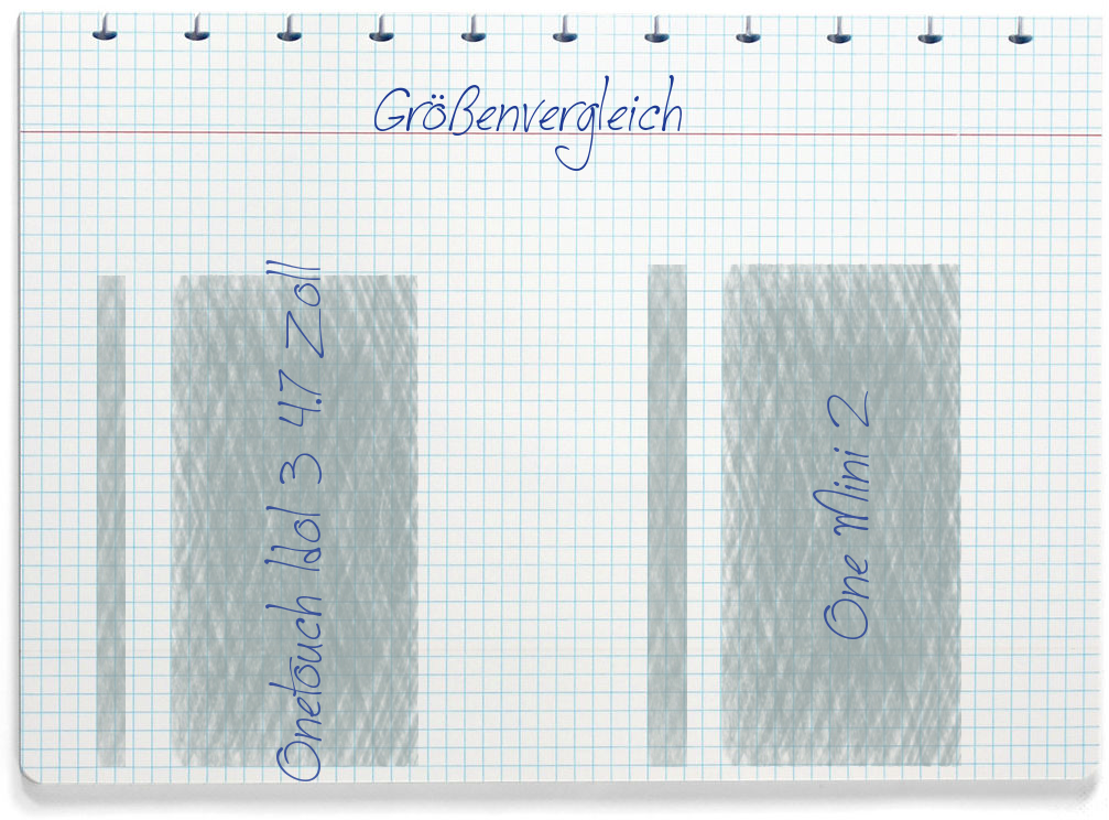 Größenvergleich: Alcatel Onetouch Idol 3 4.7 Zoll und HTC One Mini 2