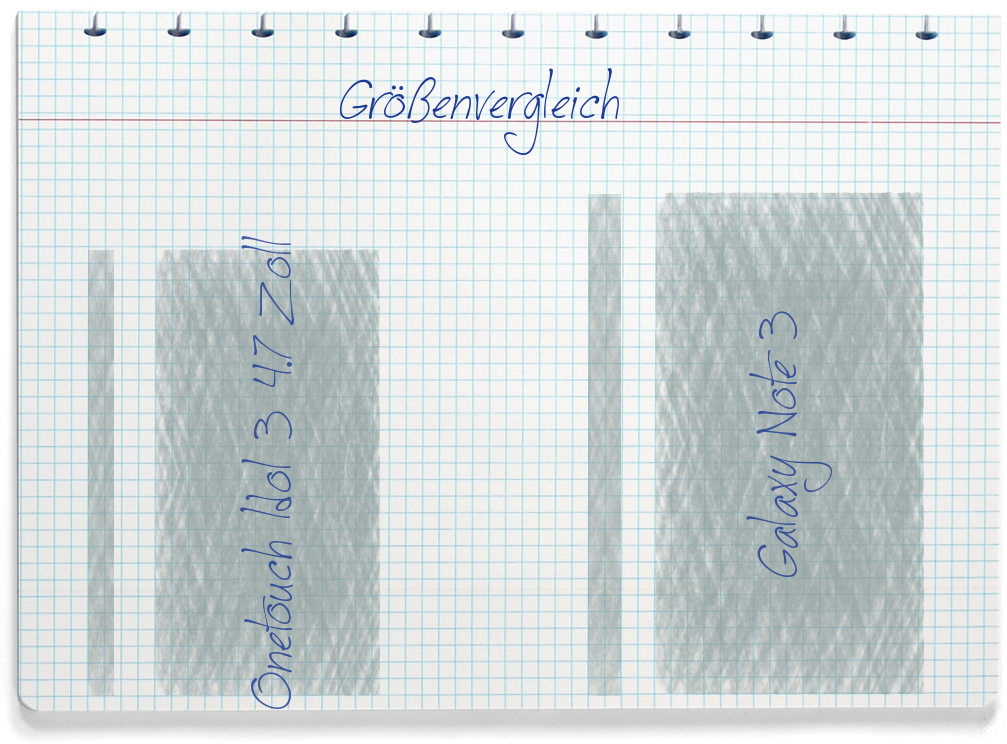 Größenvergleich: Alcatel Onetouch Idol 3 4.7 Zoll und Samsung Galaxy Note 3