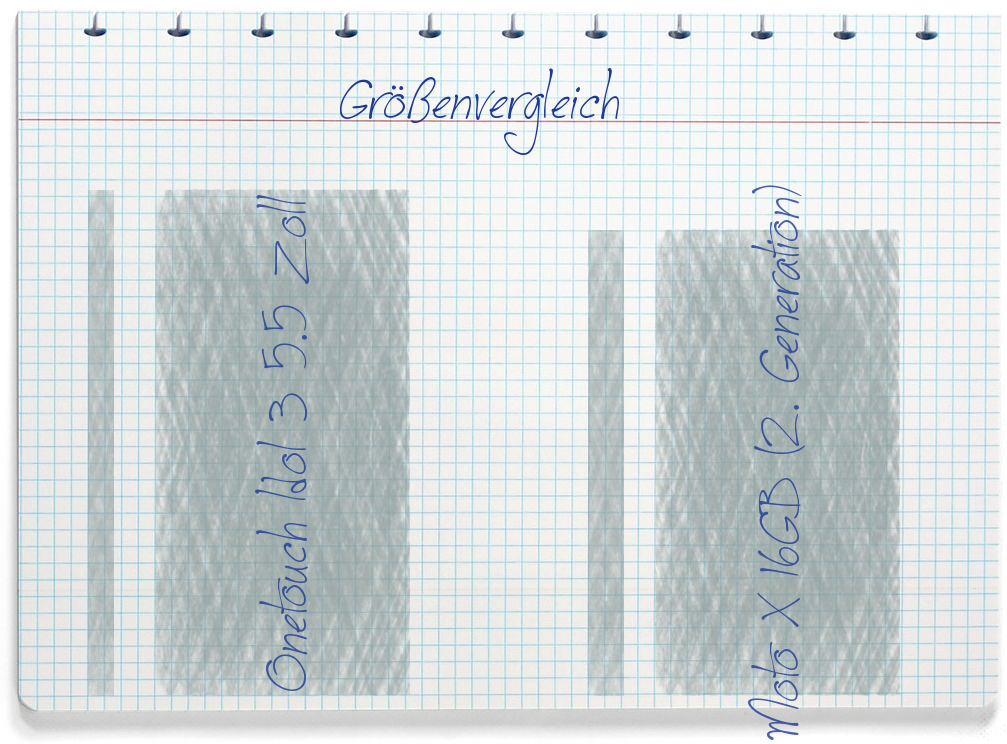 Größenvergleich: Alcatel Onetouch Idol 3 5.5 Zoll und Motorola Moto X 16GB (2. Generation)