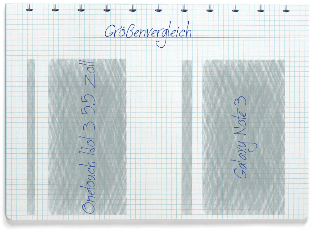 Größenvergleich: Alcatel Onetouch Idol 3 5.5 Zoll und Samsung Galaxy Note 3