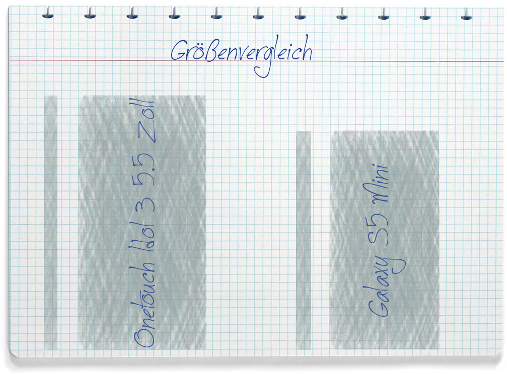 Größenvergleich: Alcatel Onetouch Idol 3 5.5 Zoll und Samsung Galaxy S5 Mini
