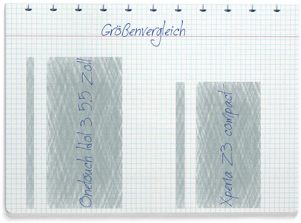 Größenvergleich: Alcatel Onetouch Idol 3 5.5 Zoll und Sony Xperia Z3 compact