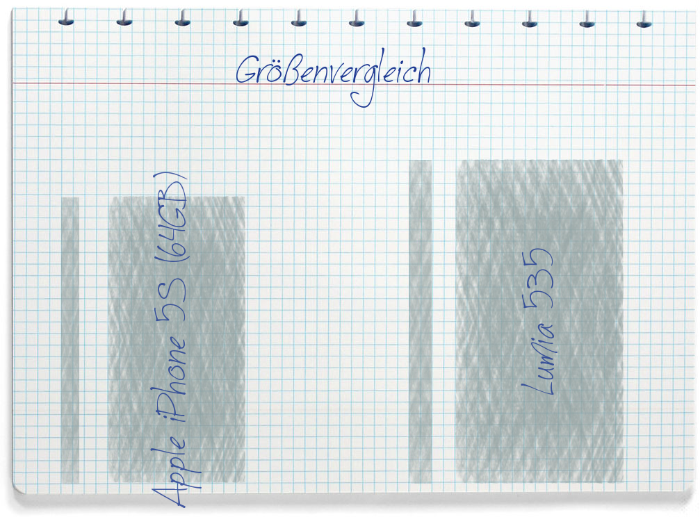 Größenvergleich: Apple Apple iPhone 5S (64GB) und Microsoft Lumia 535