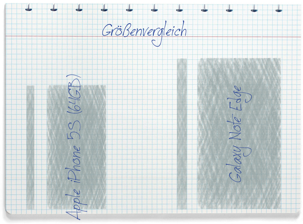 Größenvergleich: Apple Apple iPhone 5S (64GB) und Samsung Galaxy Note Edge