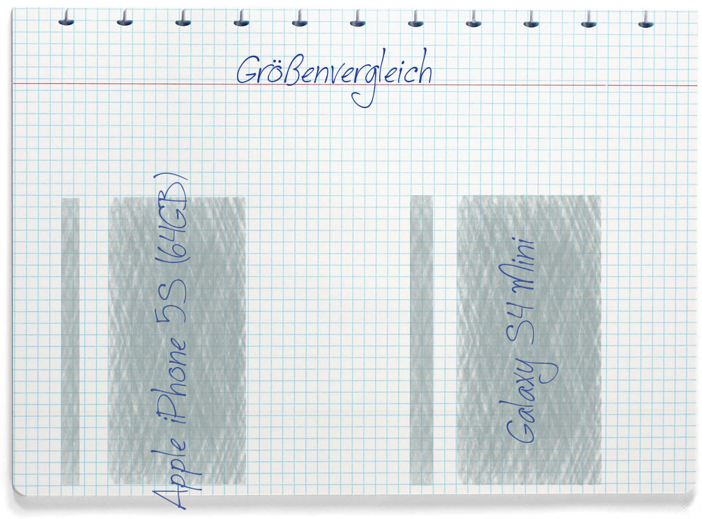 Größenvergleich: Apple Apple iPhone 5S (64GB) und Samsung Galaxy S4 Mini