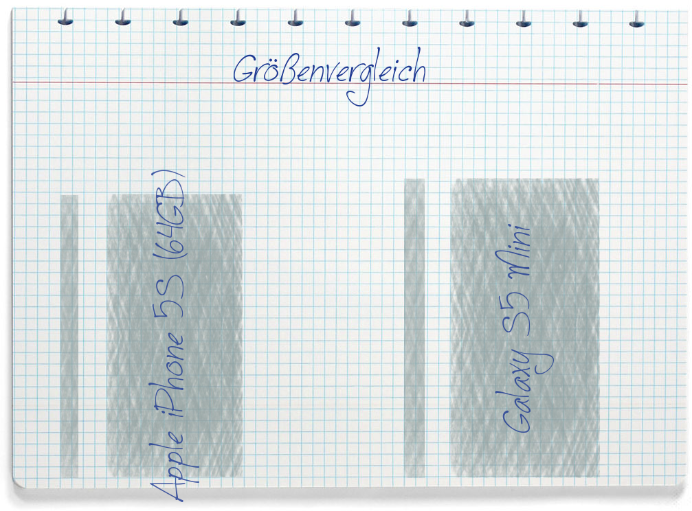 Größenvergleich: Apple Apple iPhone 5S (64GB) und Samsung Galaxy S5 Mini