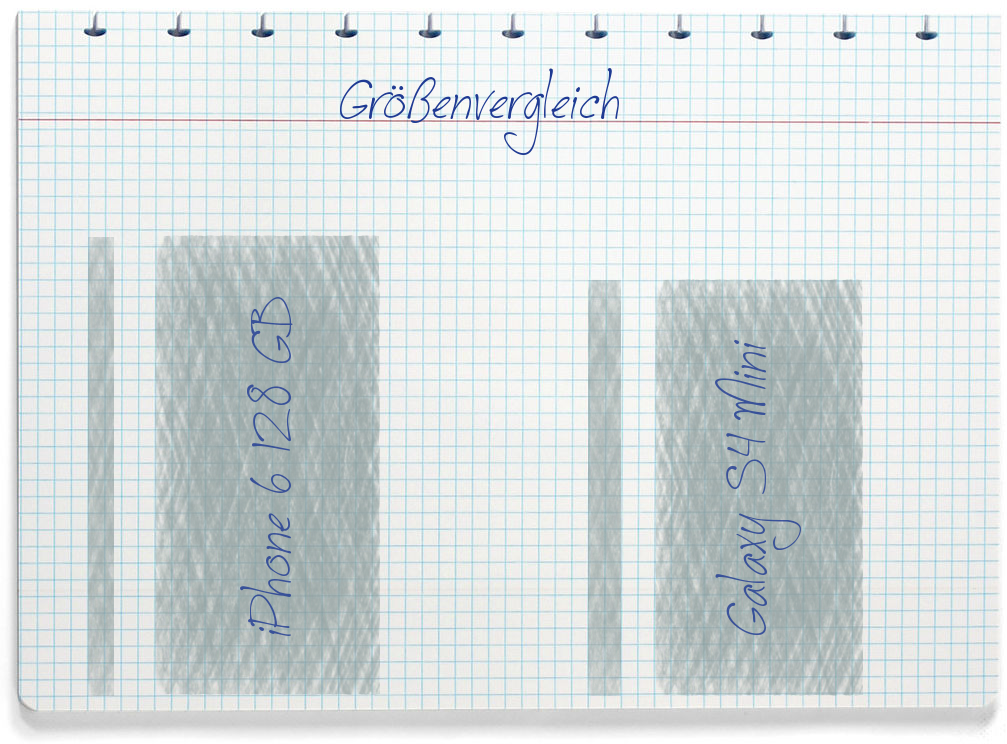Größenvergleich: Apple iPhone 6 128 GB und Samsung Galaxy S4 Mini
