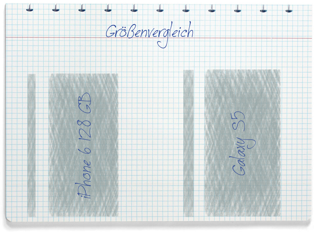 Größenvergleich: Apple iPhone 6 128 GB und Samsung Galaxy S5