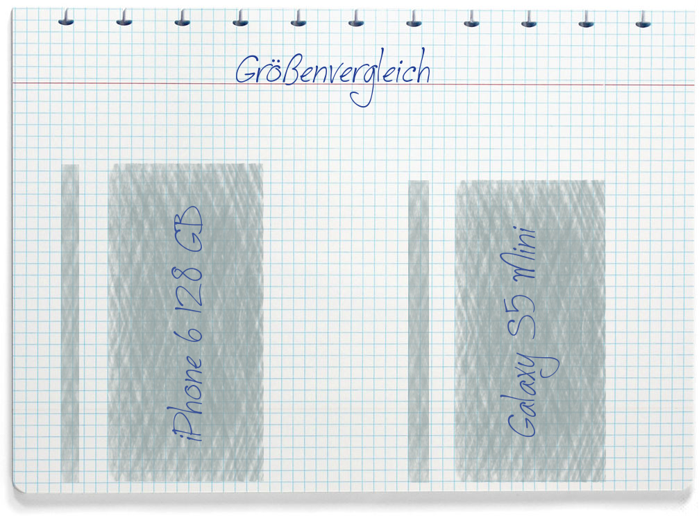 Größenvergleich: Apple iPhone 6 128 GB und Samsung Galaxy S5 Mini