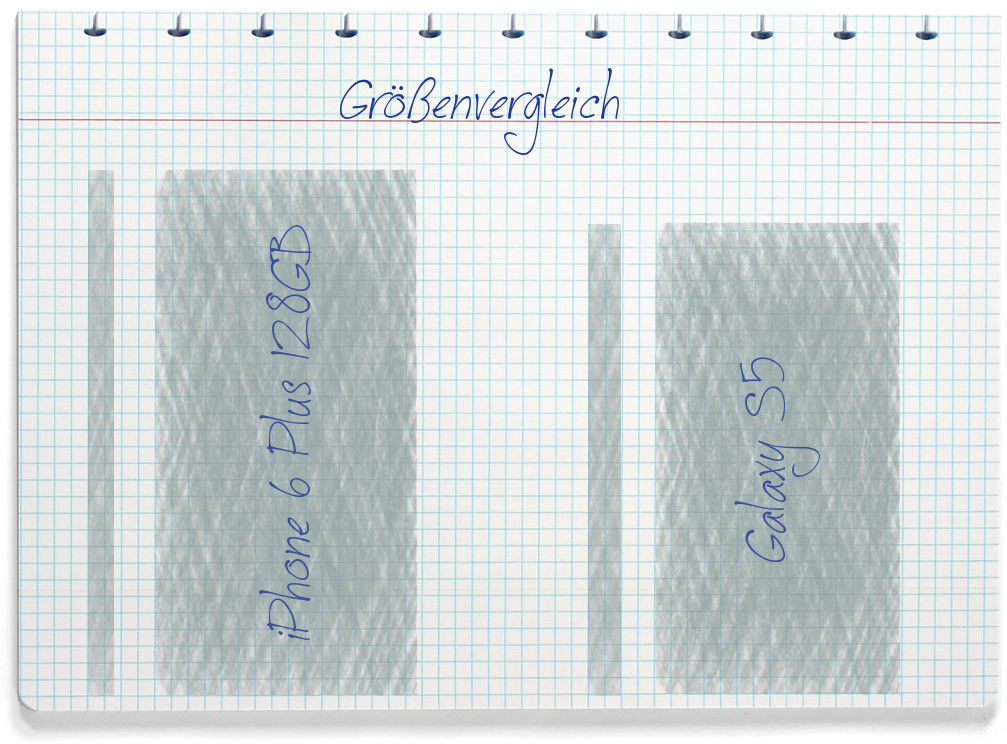 Größenvergleich: Apple iPhone 6 Plus 128GB und Samsung Galaxy S5