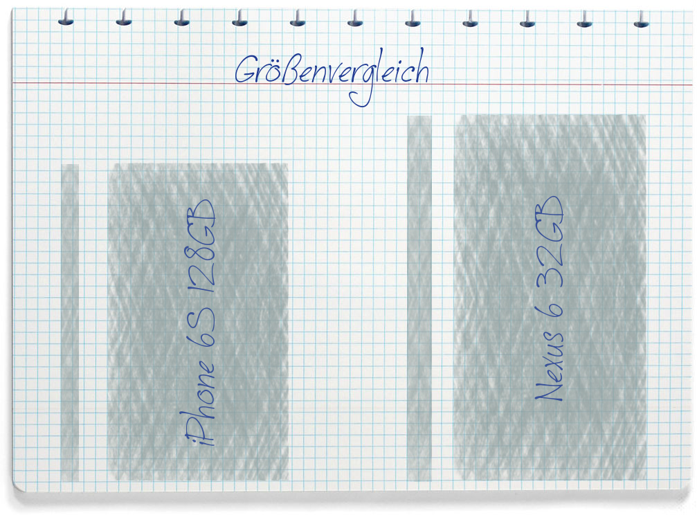 Größenvergleich: Apple iPhone 6S 128GB und Google Nexus 6 32GB
