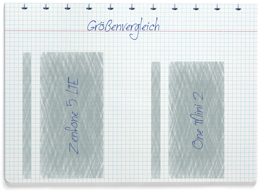 Größenvergleich: Asus Zenfone 5 LTE und HTC One Mini 2