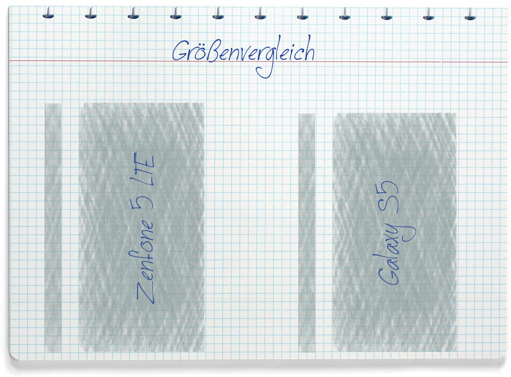 Größenvergleich: Asus Zenfone 5 LTE und Samsung Galaxy S5