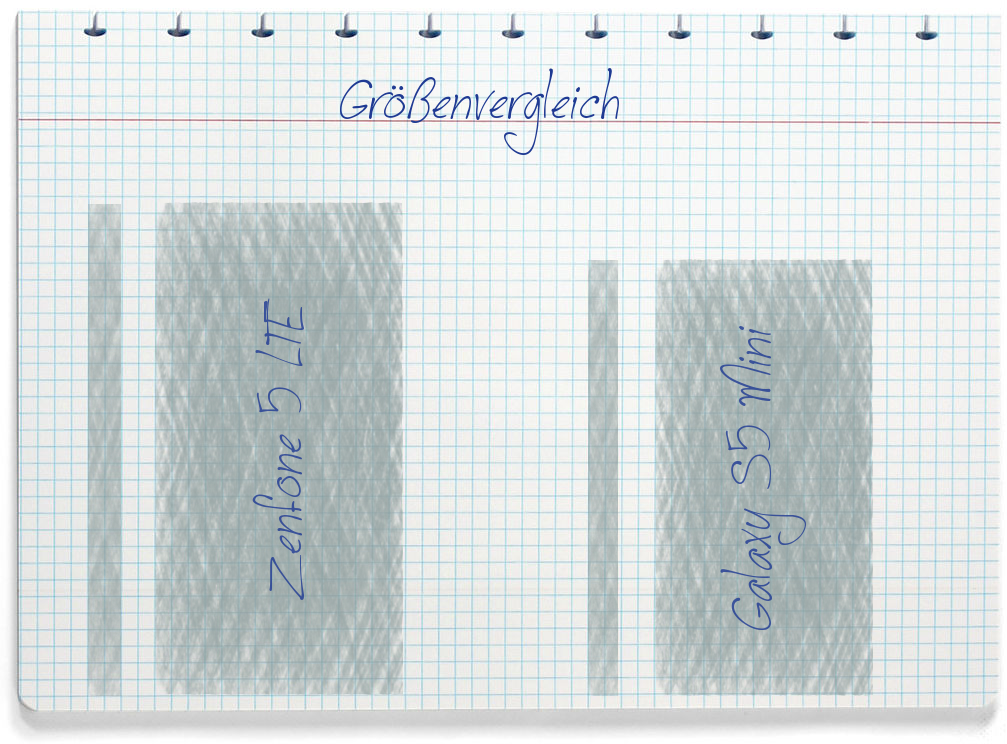 Größenvergleich: Asus Zenfone 5 LTE und Samsung Galaxy S5 Mini