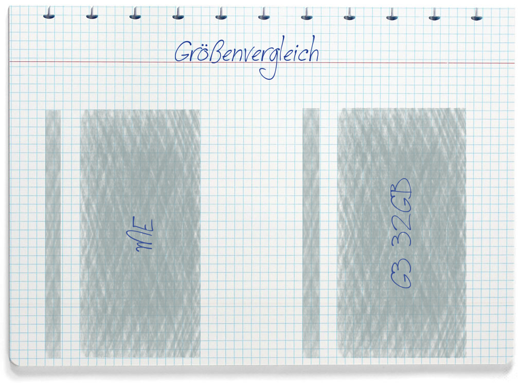 Größenvergleich: Gigaset ME und LG G3 32GB