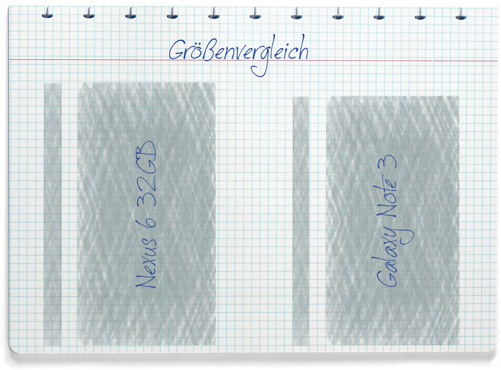 Größenvergleich: Google Nexus 6 32GB und Samsung Galaxy Note 3