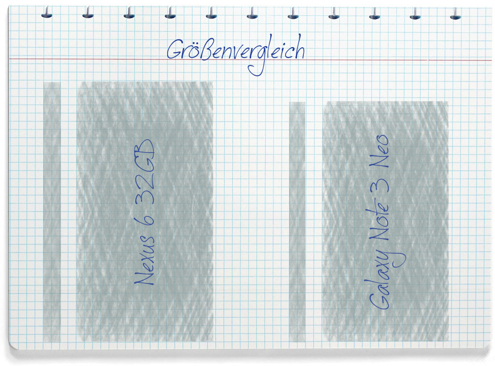 Größenvergleich: Google Nexus 6 32GB und Samsung Galaxy Note 3 Neo