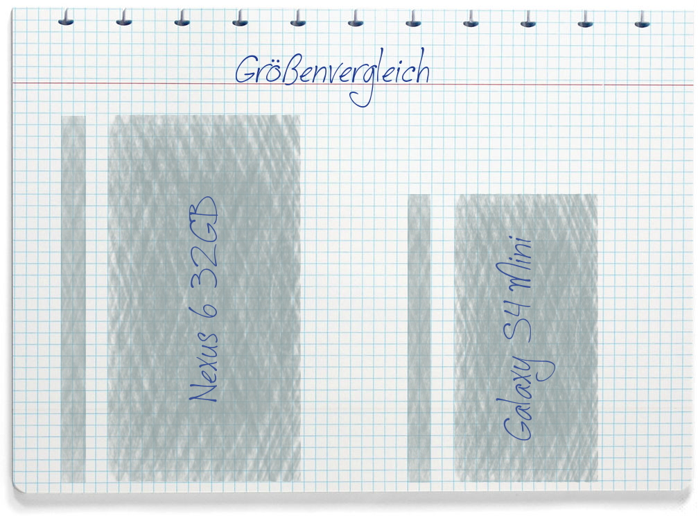 Größenvergleich: Google Nexus 6 32GB und Samsung Galaxy S4 Mini