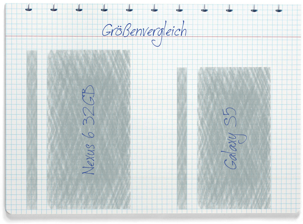 Größenvergleich: Google Nexus 6 32GB und Samsung Galaxy S5