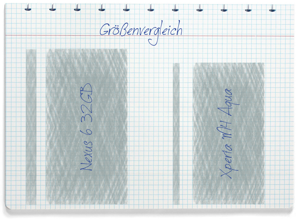 Größenvergleich: Google Nexus 6 32GB und Sony Xperia M4 Aqua