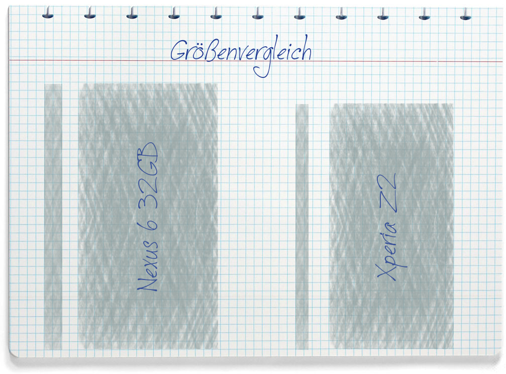 Größenvergleich: Google Nexus 6 32GB und Sony Xperia Z2