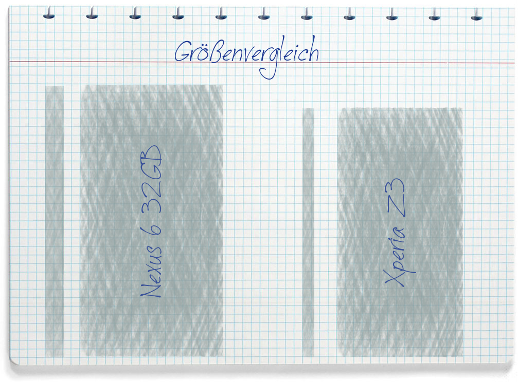 Größenvergleich: Google Nexus 6 32GB und Sony Xperia Z3
