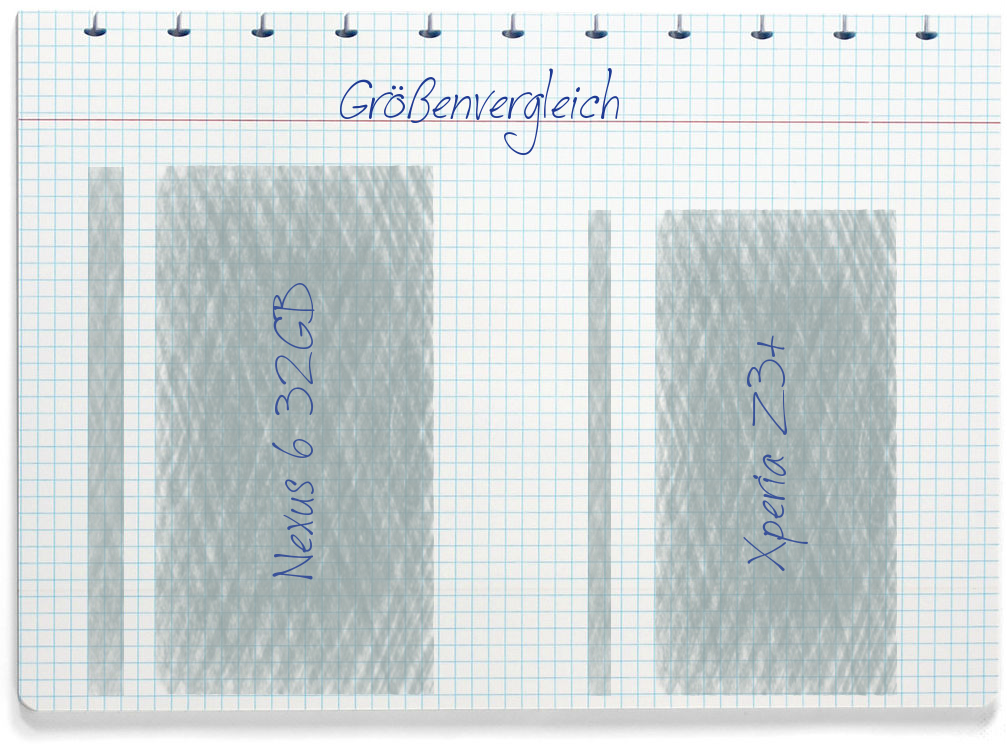 Größenvergleich: Google Nexus 6 32GB und Sony Xperia Z3+