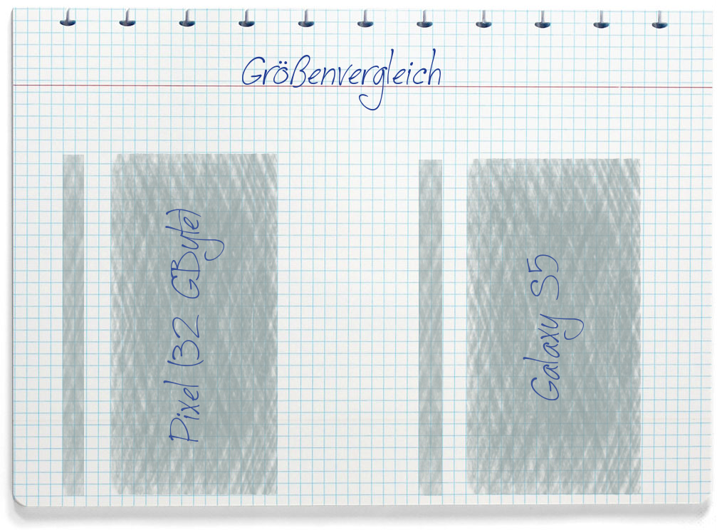 Größenvergleich: Google Pixel (32 GByte) und Samsung Galaxy S5
