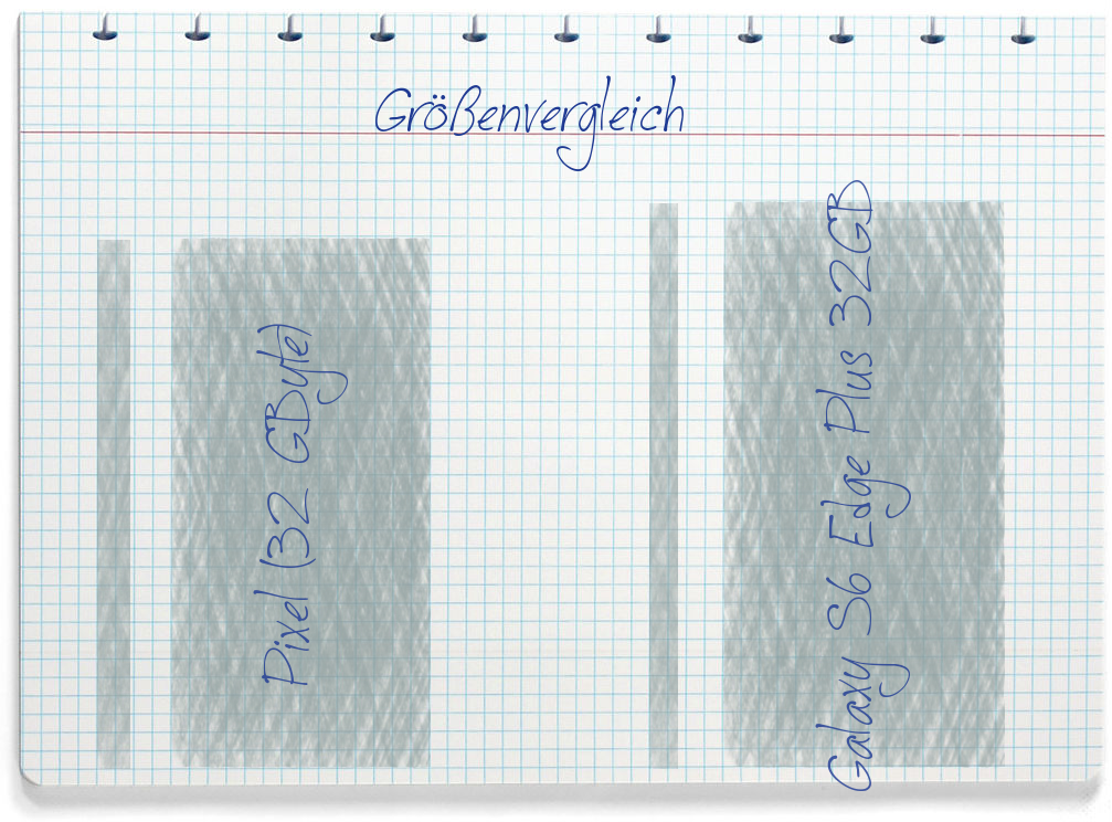 Größenvergleich: Google Pixel (32 GByte) und Samsung Galaxy S6 Edge Plus 32GB