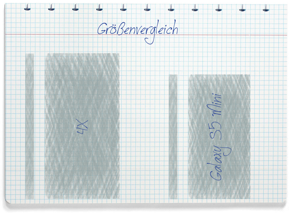 Größenvergleich: Honor 4X und Samsung Galaxy S5 Mini