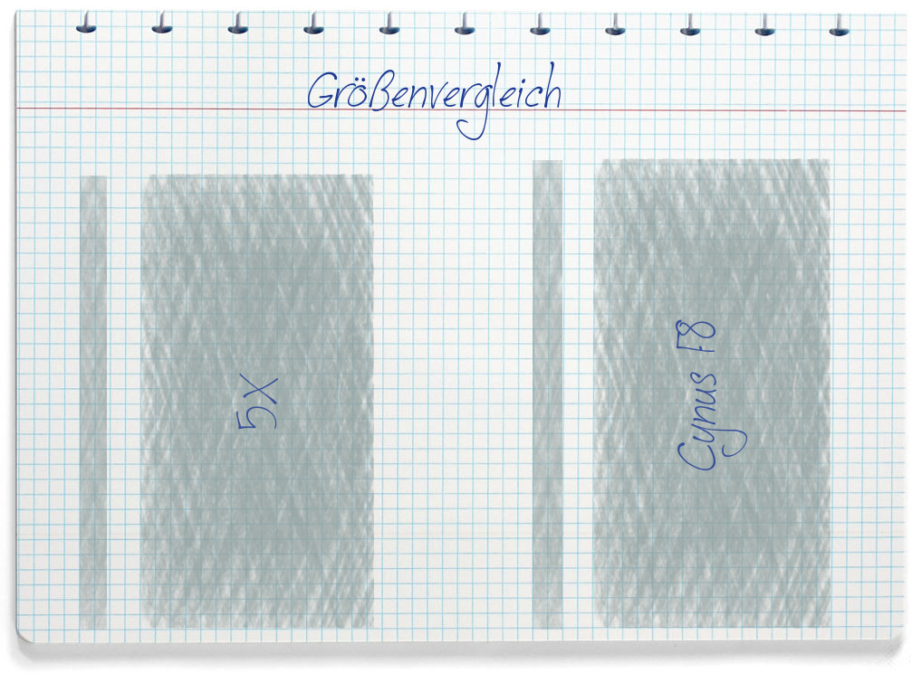 Größenvergleich: Honor 5X und Mobistel Cynus F8