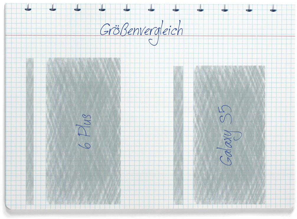 Größenvergleich: Honor 6 Plus und Samsung Galaxy S5