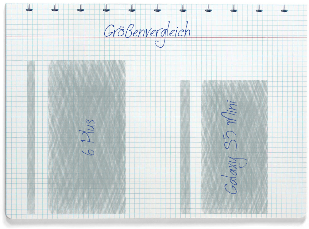 Größenvergleich: Honor 6 Plus und Samsung Galaxy S5 Mini