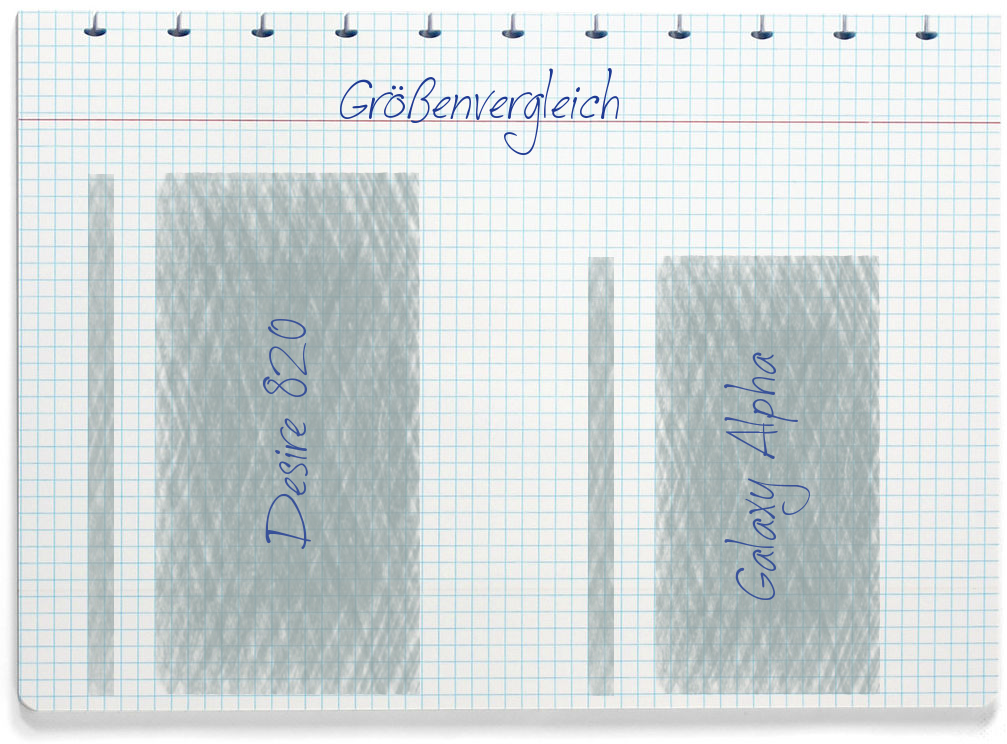 Größenvergleich: HTC Desire 820 und Samsung Galaxy Alpha