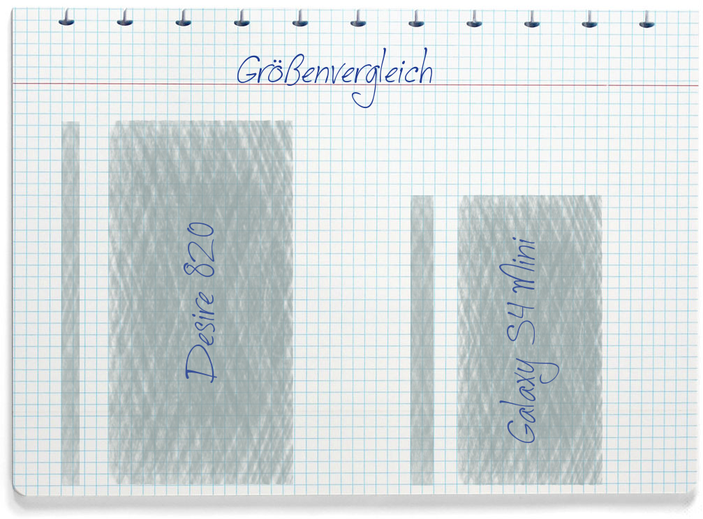 Größenvergleich: HTC Desire 820 und Samsung Galaxy S4 Mini