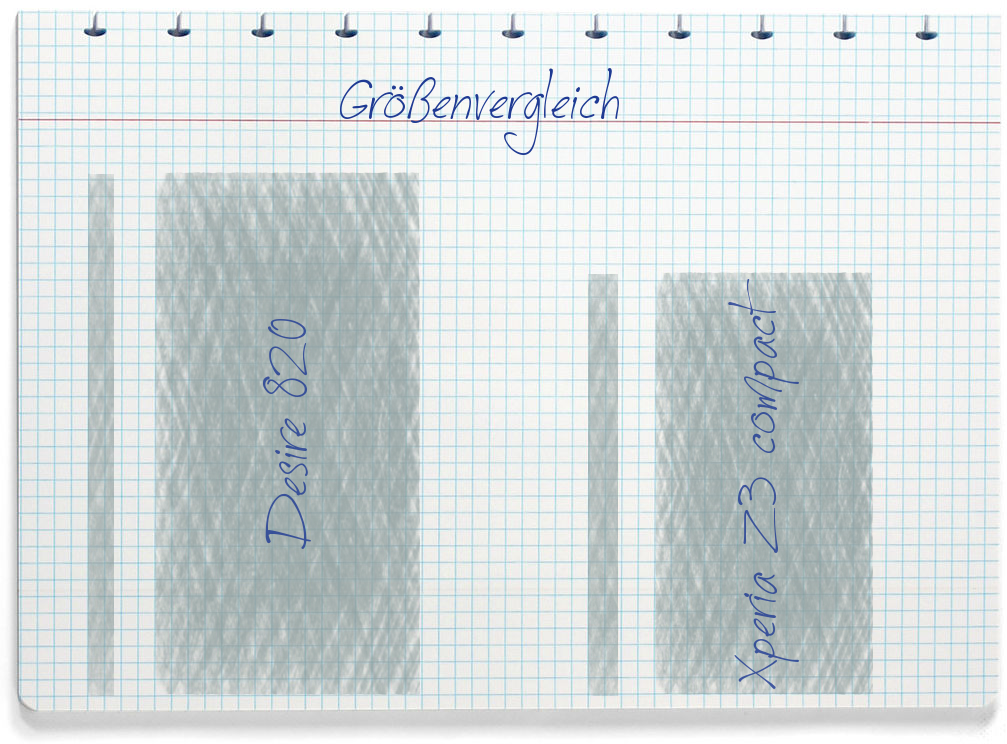 Größenvergleich: HTC Desire 820 und Sony Xperia Z3 compact