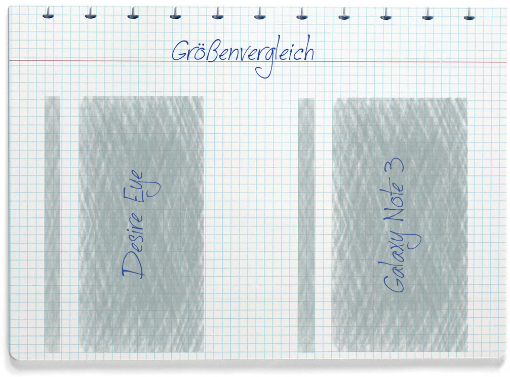 Größenvergleich: HTC Desire Eye und Samsung Galaxy Note 3