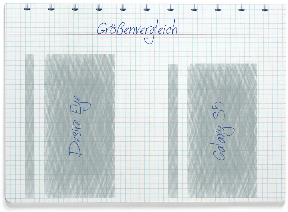 Größenvergleich: HTC Desire Eye und Samsung Galaxy S5