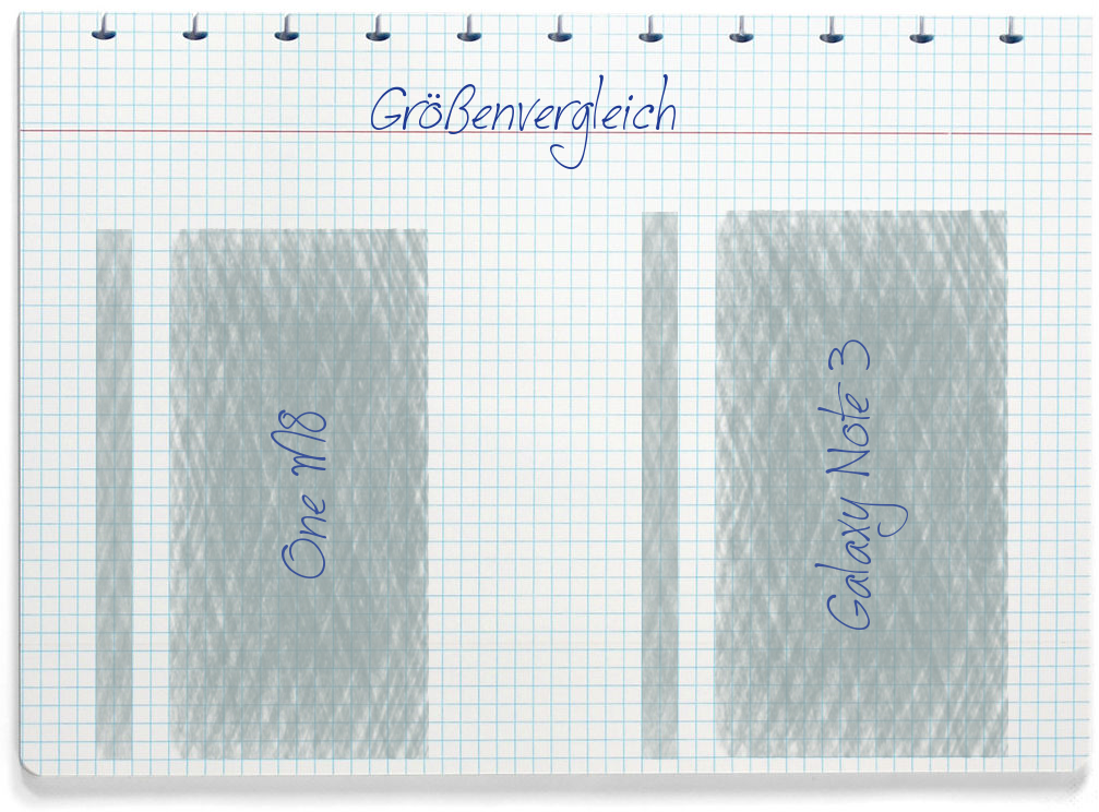 Größenvergleich: HTC One M8 und Samsung Galaxy Note 3