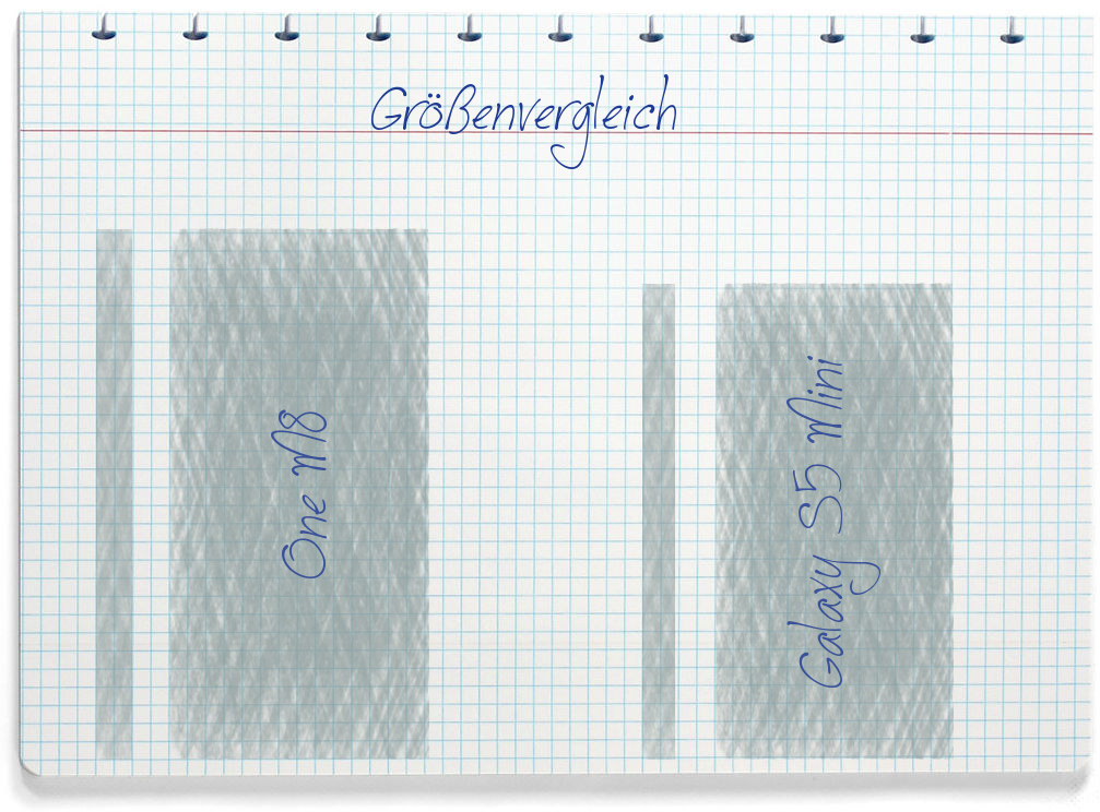 Größenvergleich: HTC One M8 und Samsung Galaxy S5 Mini
