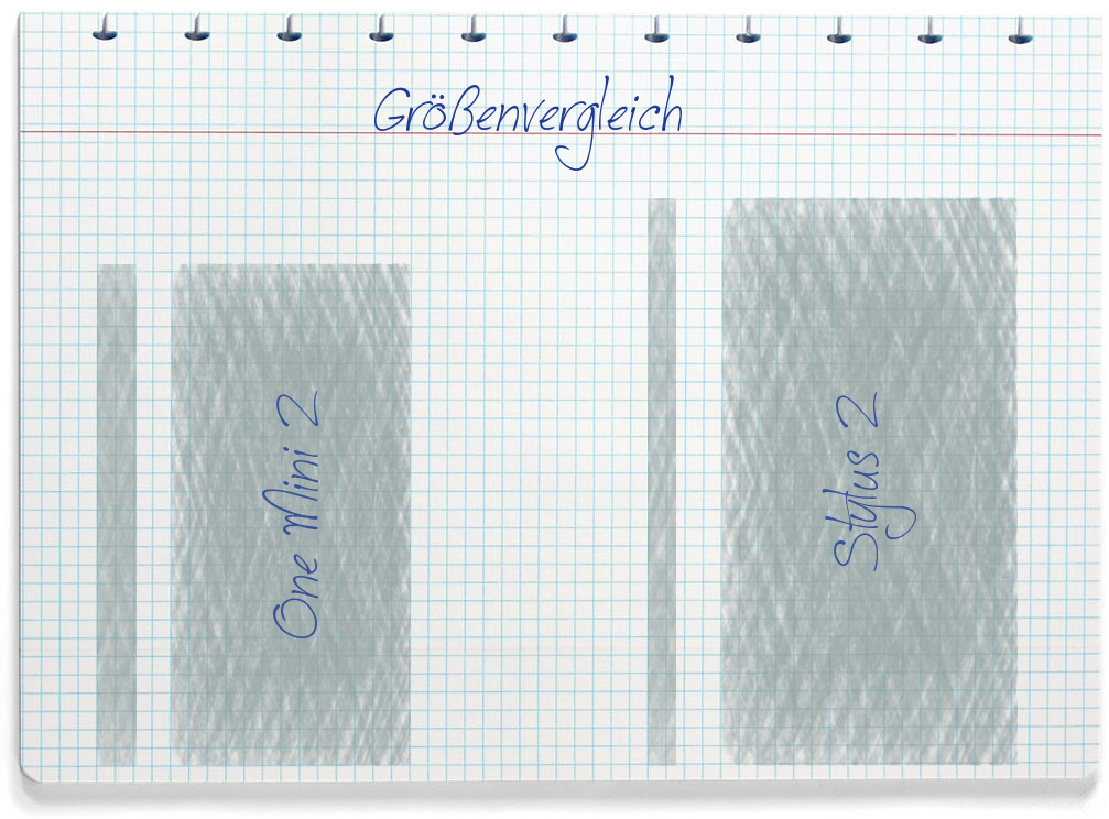 Größenvergleich: HTC One Mini 2 und LG Stylus 2