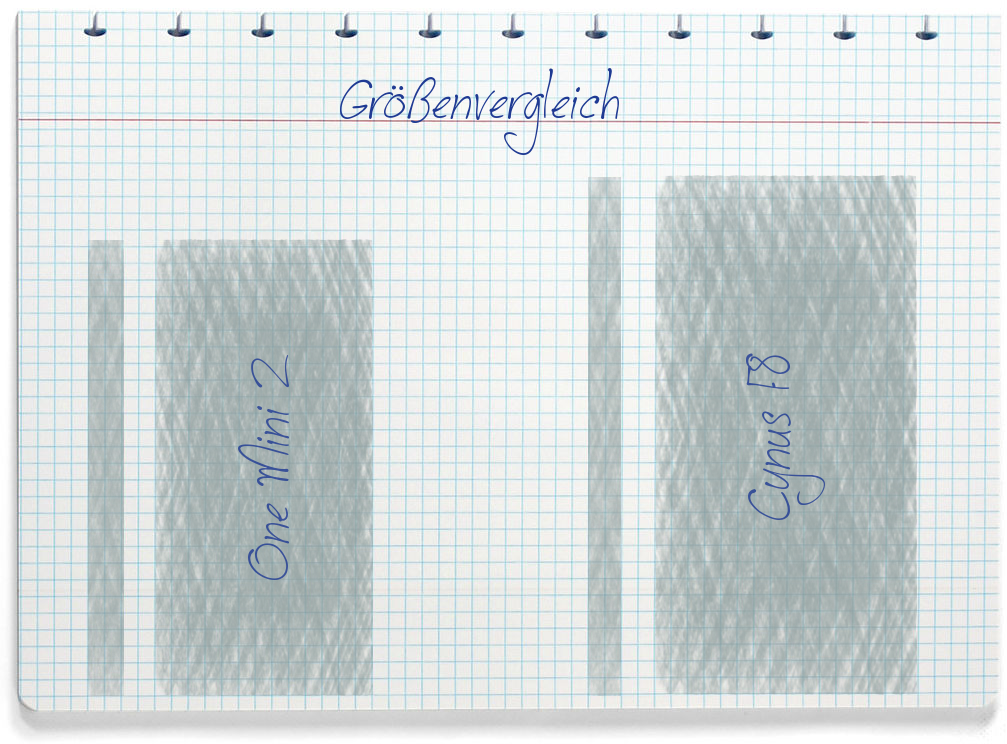 Größenvergleich: HTC One Mini 2 und Mobistel Cynus F8