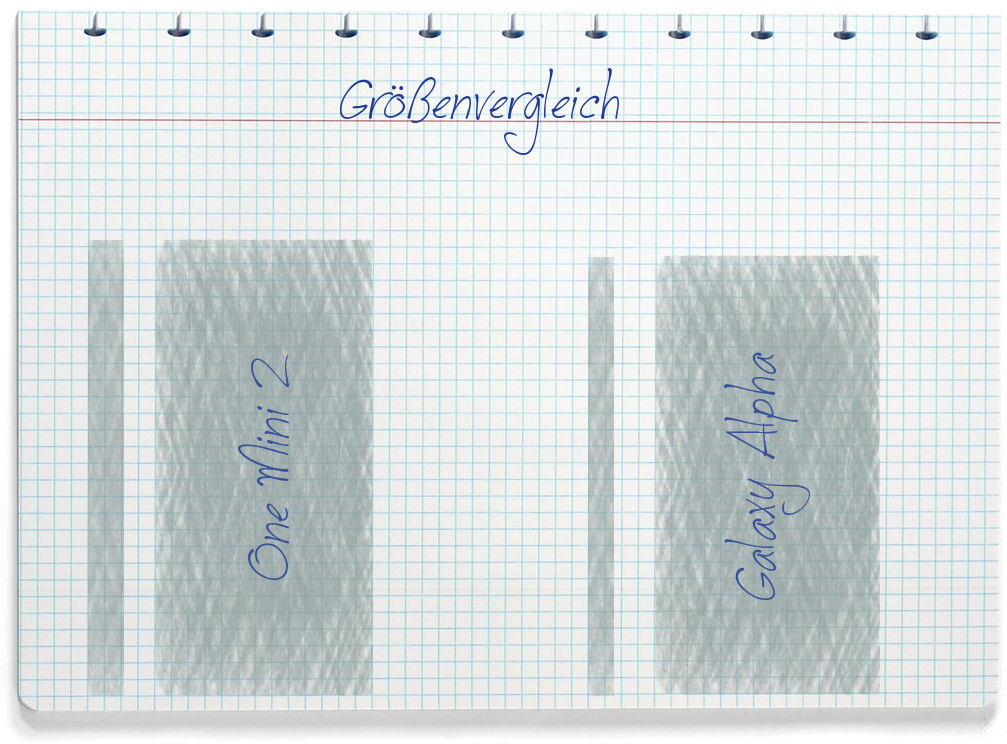 Größenvergleich: HTC One Mini 2 und Samsung Galaxy Alpha
