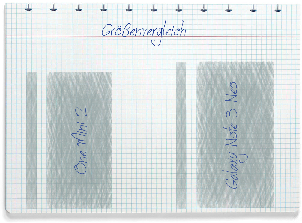 Größenvergleich: HTC One Mini 2 und Samsung Galaxy Note 3 Neo
