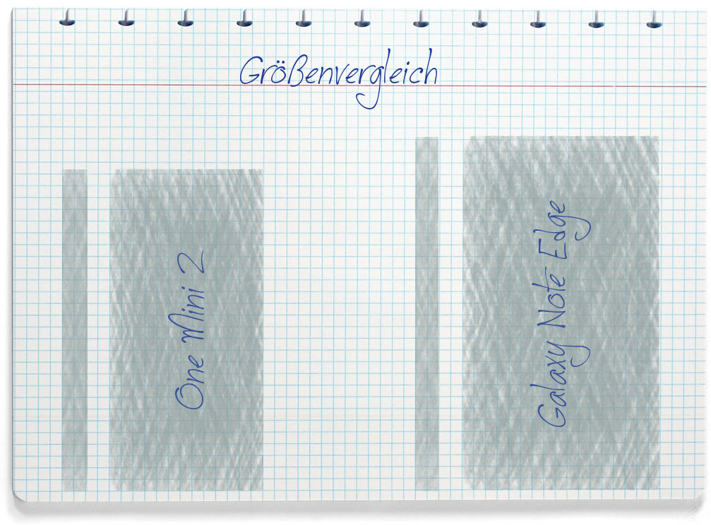 Größenvergleich: HTC One Mini 2 und Samsung Galaxy Note Edge