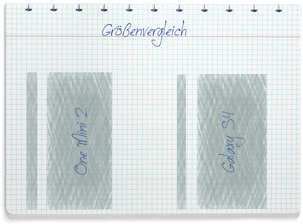 Größenvergleich: HTC One Mini 2 und Samsung Galaxy S4