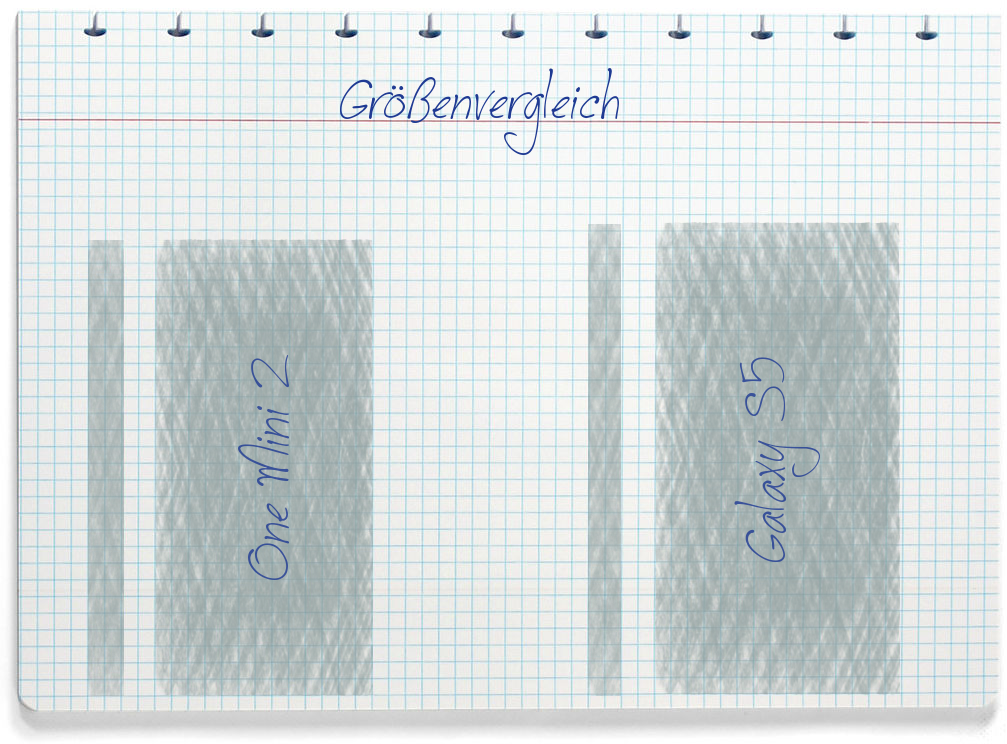 Größenvergleich: HTC One Mini 2 und Samsung Galaxy S5