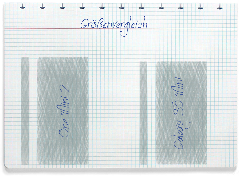 Größenvergleich: HTC One Mini 2 und Samsung Galaxy S5 Mini