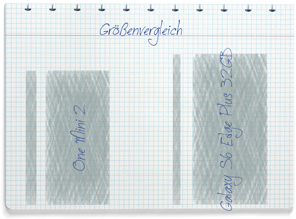 Größenvergleich: HTC One Mini 2 und Samsung Galaxy S6 Edge Plus 32GB