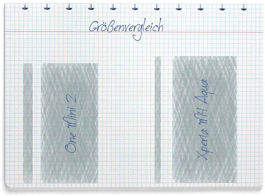 Größenvergleich: HTC One Mini 2 und Sony Xperia M4 Aqua